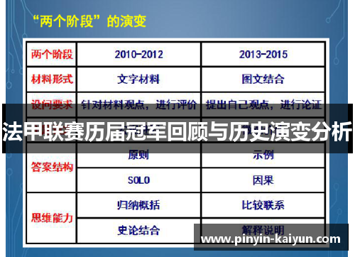 法甲联赛历届冠军回顾与历史演变分析