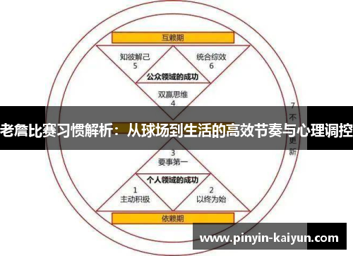 老詹比赛习惯解析：从球场到生活的高效节奏与心理调控