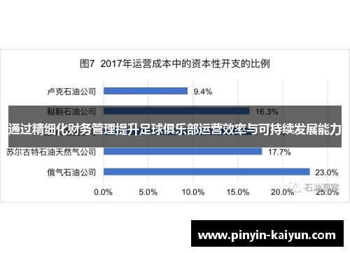 通过精细化财务管理提升足球俱乐部运营效率与可持续发展能力