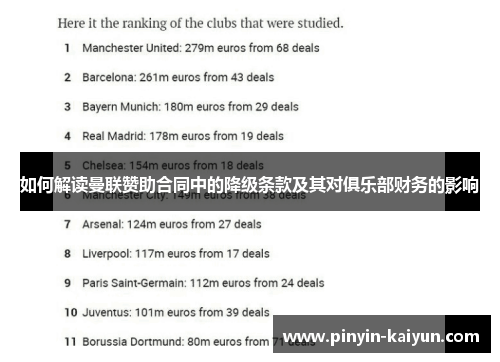 如何解读曼联赞助合同中的降级条款及其对俱乐部财务的影响