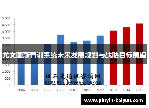 尤文图斯青训系统未来发展规划与战略目标展望