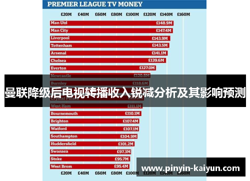 曼联降级后电视转播收入锐减分析及其影响预测