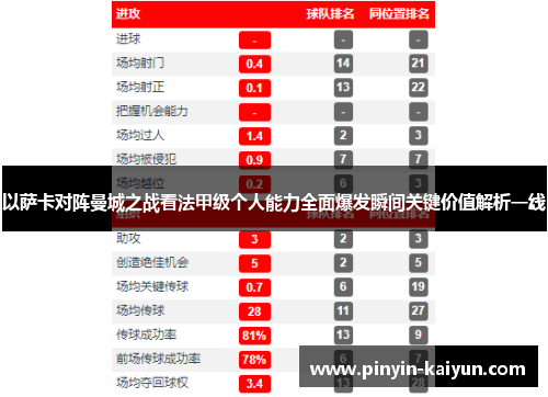 以萨卡对阵曼城之战看法甲级个人能力全面爆发瞬间关键价值解析一线