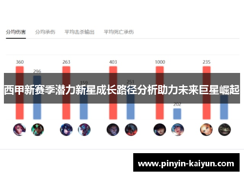 西甲新赛季潜力新星成长路径分析助力未来巨星崛起