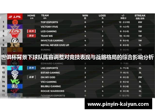 世俱杯背景下球队阵容调整对竞技表现与战略格局的综合影响分析